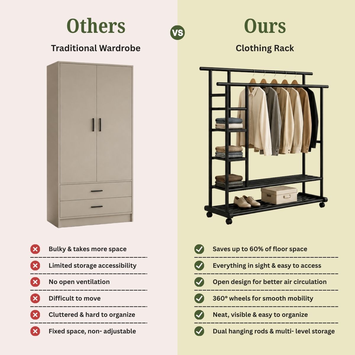 Premium Heavy Duty Double Clothing Rack with Storage Sections